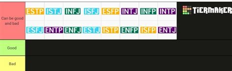 Mbti Tier Lists Rmbti