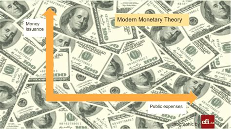 Overview Of The Controversial Modern Monetary Theory Blog