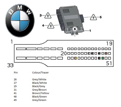 Qué es el FootWell Module FRM en BMW y cómo funciona INGENIERÍA Y