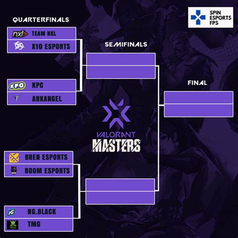 Bracket Jadwal Cara Nonton Valorant SEA Masters 1 SPIN Esports