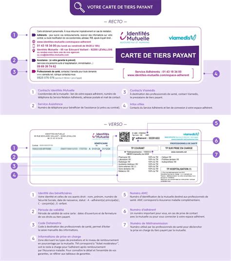 Votre carte de tiers payant décryptée Identités Mutuelle