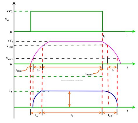 Vi Characteristics Of Mosfet 3