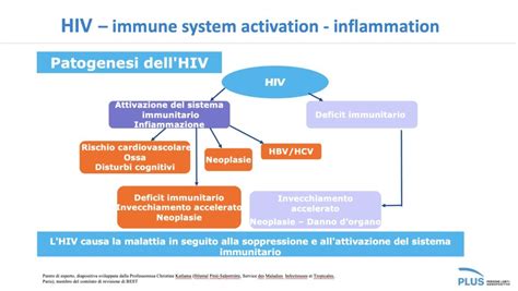 Hiv Non Pi Un Problema Plus Persone Lgbt Sieropositive