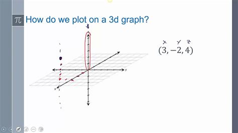 Lesson 11-2-1 Intro to 3D graphs - YouTube