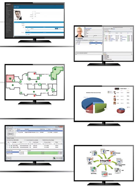 range integriti access control