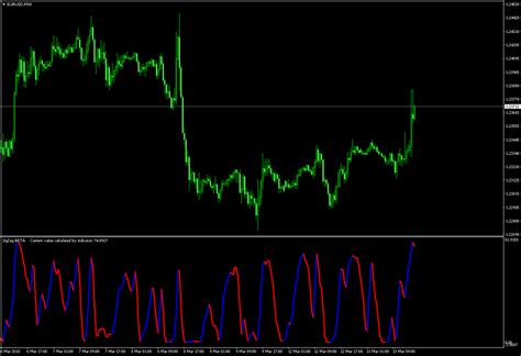 Forex Mt4 Indicator Kwan Free Download 4xone