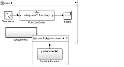 Scoped Simulink Function Blocks In Subsystems Matlab And Simulink