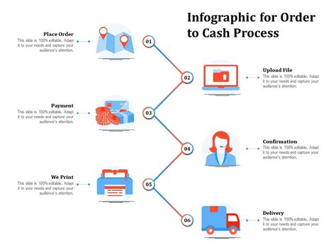 Infographic For Order To Cash Process Presentation Graphics Presentation Powerpoint Example