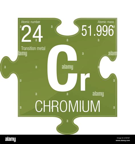 Chromium Symbol Element Number 24 Of The Periodic Table Of The Elements Chemistry Puzzle