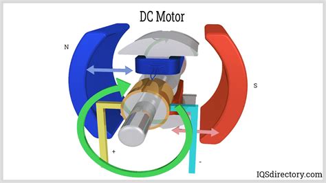 Things That Has Electric Motor Informacionpublica Svet Gob Gt