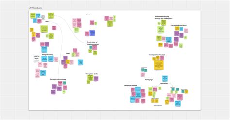 Affinity Mapping for UX Design Research | Think Company