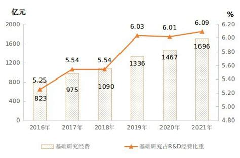 2021年我国randd经费为2 79万亿 与gdp之比达2 44 国家统计局