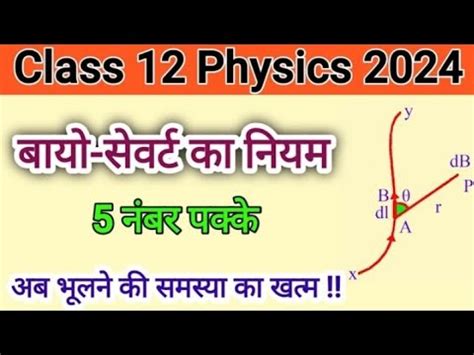 बय सवरत क नयम Bio savart ka niyam Bio savart law class 12th