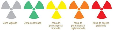 Protección radiológica en el personal sanitario Ocronos Editorial