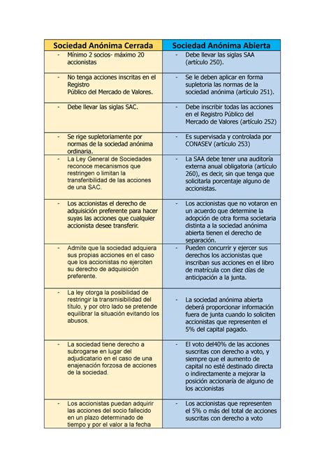 Sociedad An Nima Cerrada Y Abierta Sociedad An Nima Cerrada Sociedad