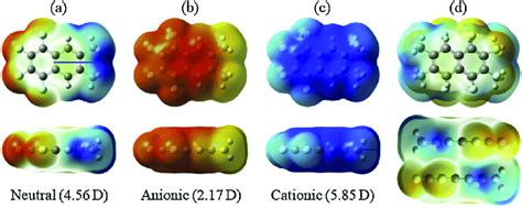 Electrostatic Potential Maps And Dipole Moments Of The TFDMN Molecule