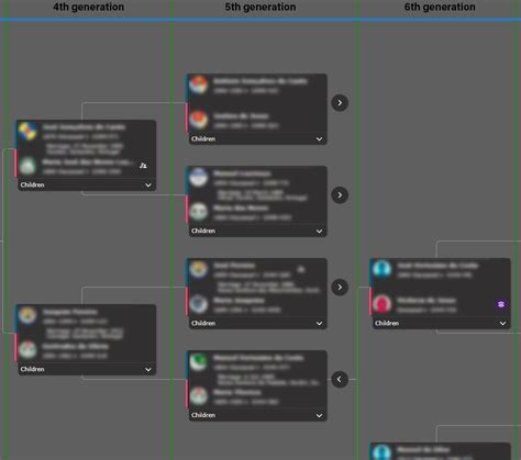 Grid in family tree with generation number — FamilySearch Community