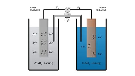 Galvanische Zelle Aufbau Einfach Erklaert Wie Funktioniert Eine Batterie Das Prinzip Der ...