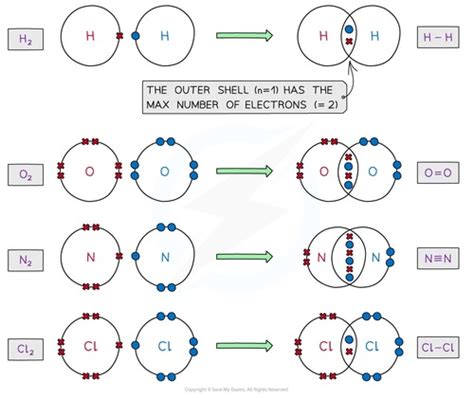 Covalent Bonding Flashcards Quizlet