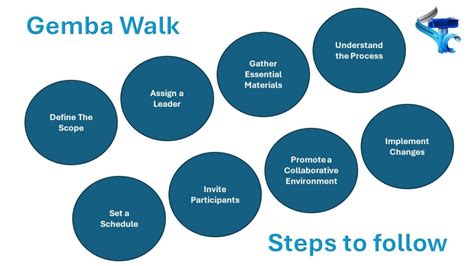 Gemba Walk New Method Of Excellence In Everyday Operations 2024