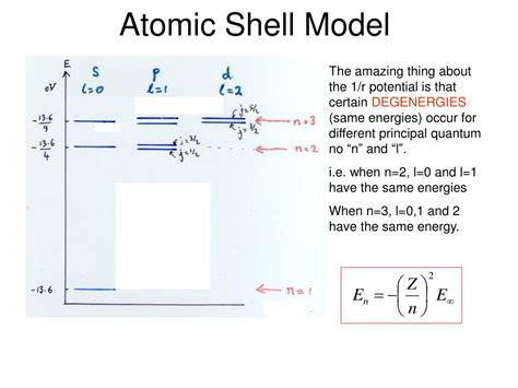 Ppt The Shell Model Of The Nucleus 1 Evidences Powerpoint