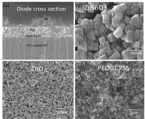 A Cross Sectional View Of The Ito Pedot Pss Zno Ag Device B Zinc