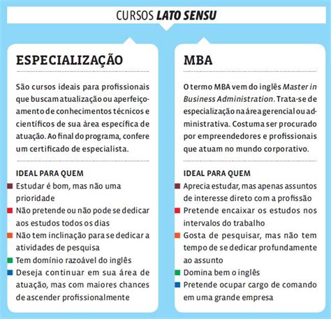 CESREAL Mestrado doutorado especialização ou MBA Saiba o que é