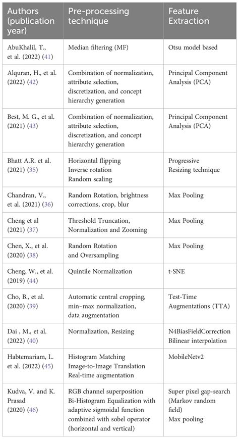 Frontiers Deep Learning Models For Image Based Gynecological Cancer