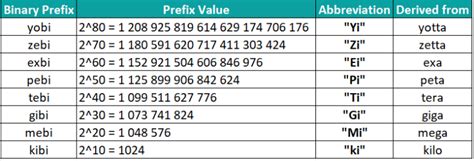 CONVERT Function In Excel Formula Examples How To Use