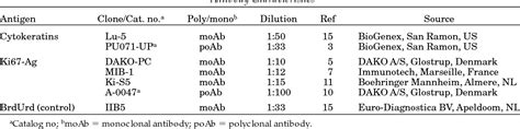 Table From Multi Parameter Flow Cytometric Analysis With Detection Of