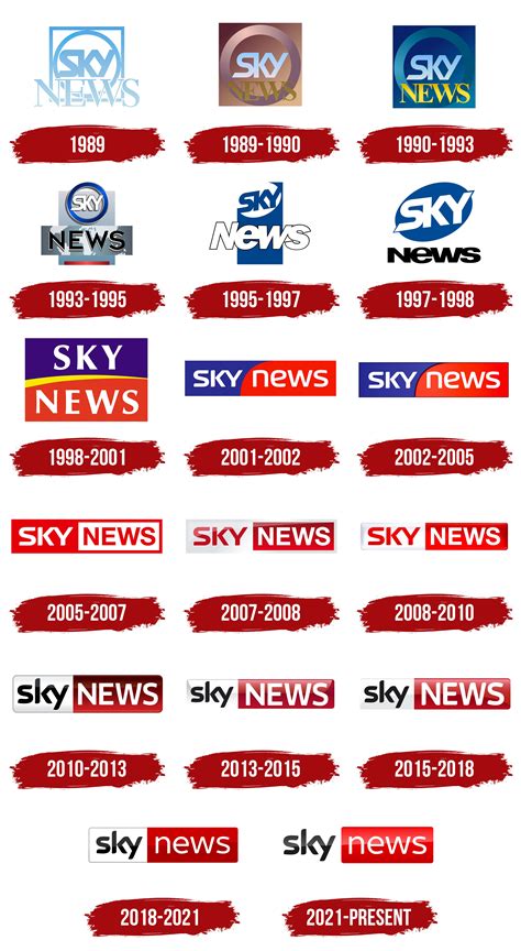 Sky News Logo, symbol, meaning, history, PNG, brand