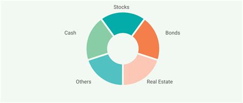 What Is Asset Allocation Why Is It Important To Portfolio