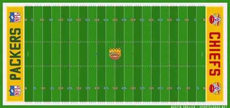 A Look Back at Super Bowl Field Designs – SportsLogos.Net News