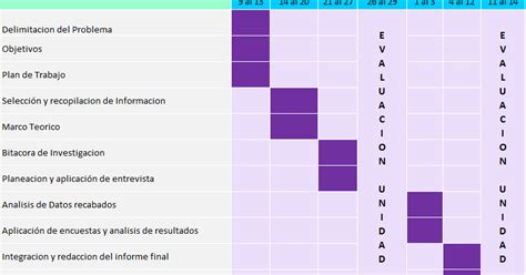 Vida Universitaria Unadm Sesi N Actividad Delimitaci N Del Tema Y