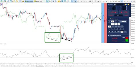 Gu A Completa Indicador Rsi Qu Es El Rsi Y Divergencias Rsi