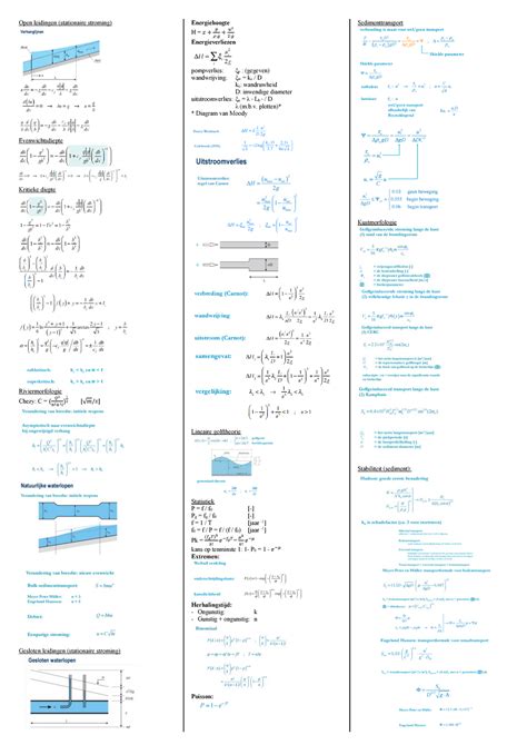 Formuleblad Samenvatting Waterbouwkunde Open Leidingen Stationaire