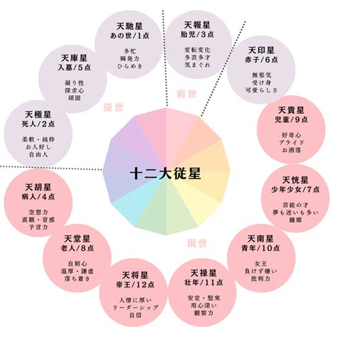 【十二大従星】自分でできる適職診断 50代から自分らしく生きる 算命学のススメ Salon De Rico