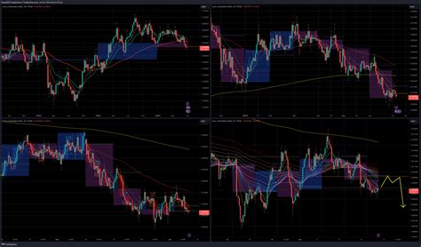 Fx Euraud Chart Image By Masa Tradingview