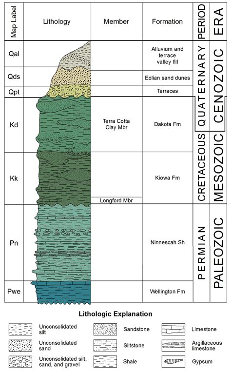 Geologic Maps Geokansas Rock Unit Loess Flint Hills Floodplain