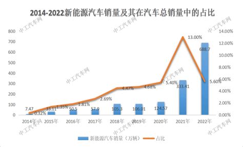 国常会：新能源汽车车辆购置税减免政策再延续车家号发现车生活汽车之家