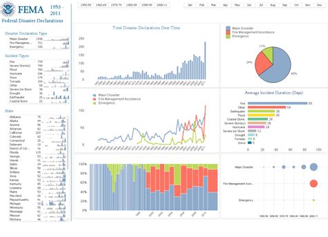 Bardess Group Business Analytics And Data Strategy