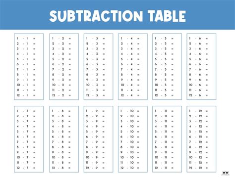 Subtraction Charts And Tables 15 Worksheets Library