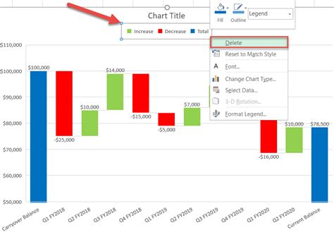 How To Create A Waterfall Chart In Excel Automate Excel 2022