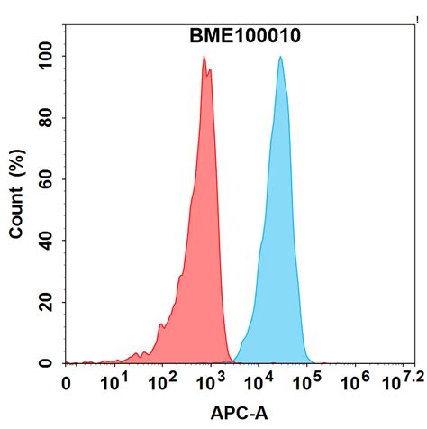 Anti B H Enoblituzumab Biosimilar Mab