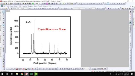 Crystallites Grain Size From Xrd Data Using Scherrer Equation 09