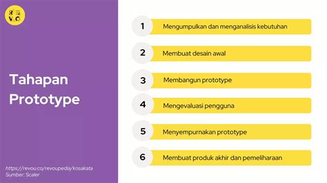 Apa Itu Prototype Pengertian Dan Contoh 2024 Revou