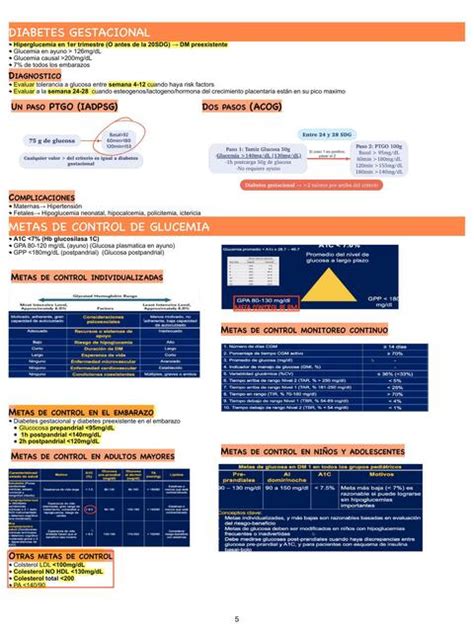 Diabetes Gestacional Udocz