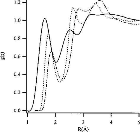 Figure 1 From Hydrogen Fluoride Phase Behavior And Molecular Structure