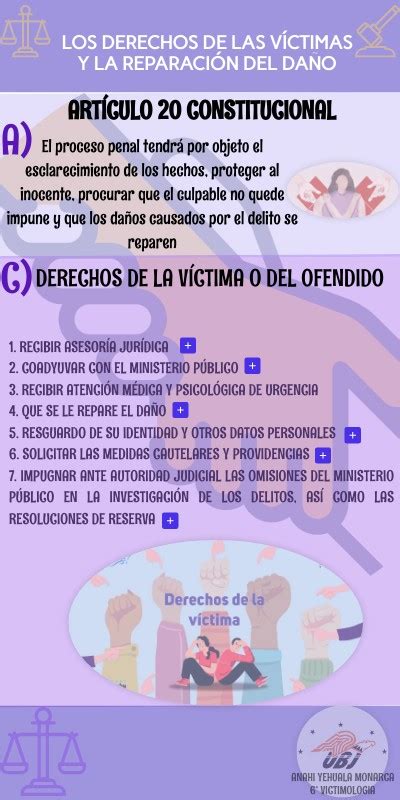 Los Derechos De Las Víctimas Y La Reparación Del Daño