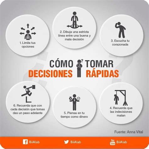 Como Tomar Decisiones Rápidas Toma De Decisiones Habilidades De